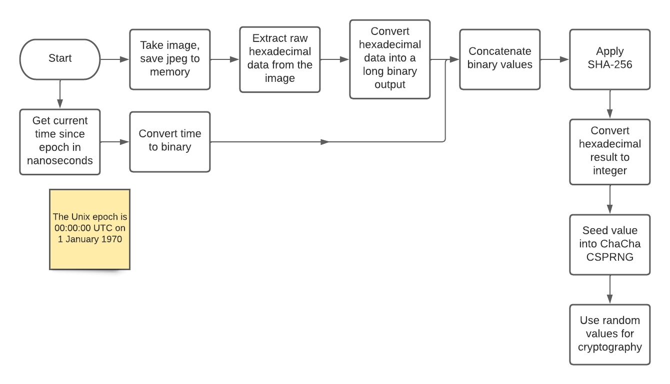 final flowchart for blog.png